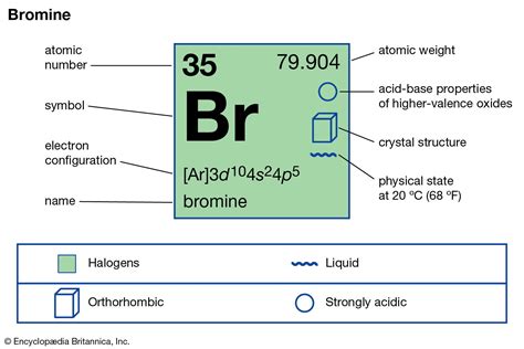 bromine configuration|WebElements Periodic Table » Bromine » the essentials.